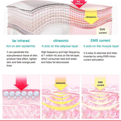 Burner Cellulite Skin Care - Eklat