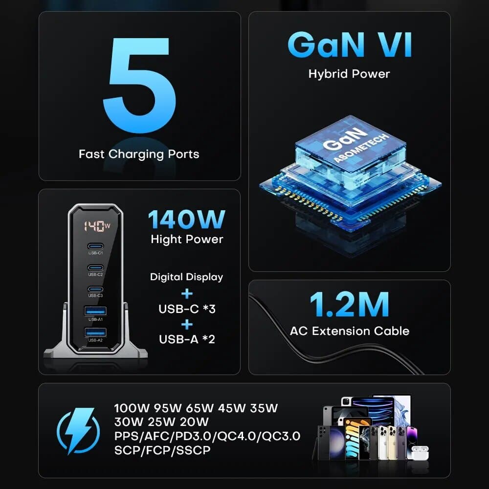 Fast Charger Multiple Ports QC4.0 - Eklat