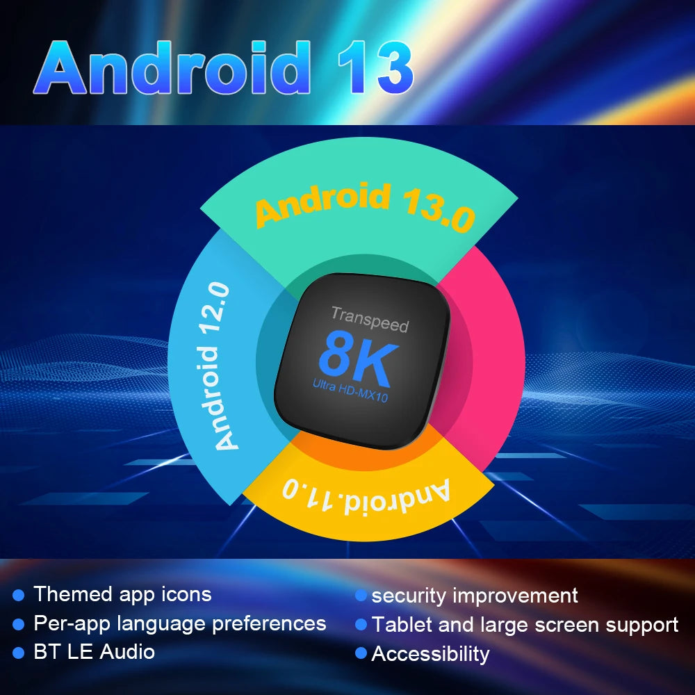 Transpeed ATV Android 13 TV Box - Eklat
